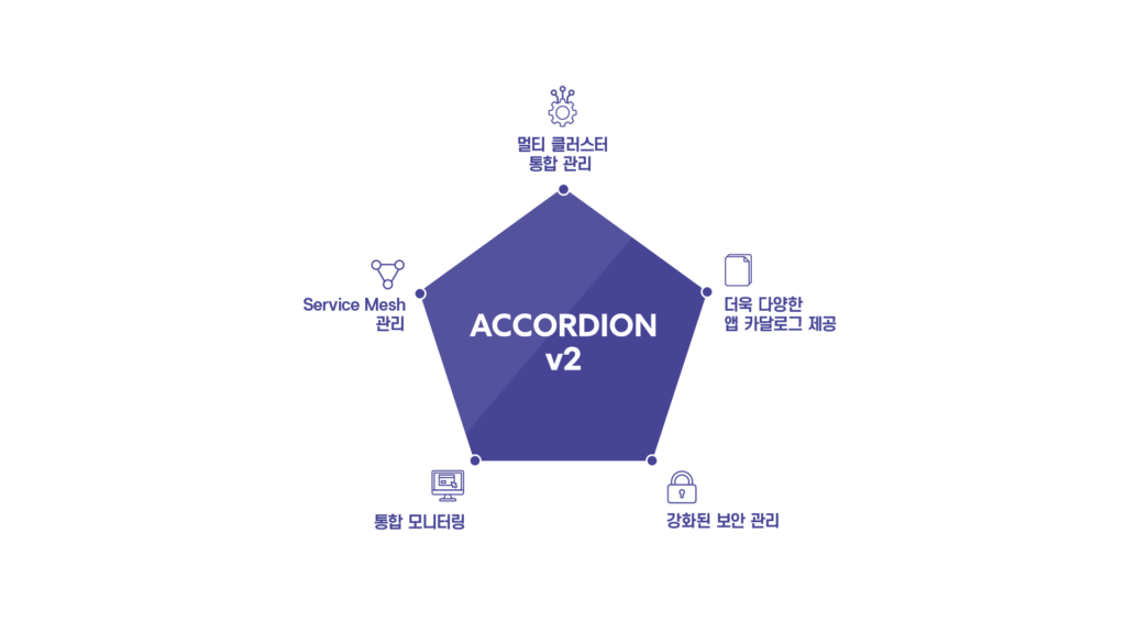 새롭게 출시된 ACCORDION v2의 추가된 기능들