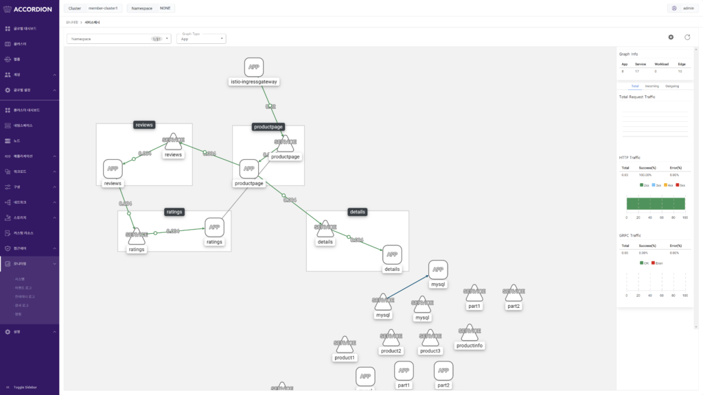 ACCORDION Service Mesh